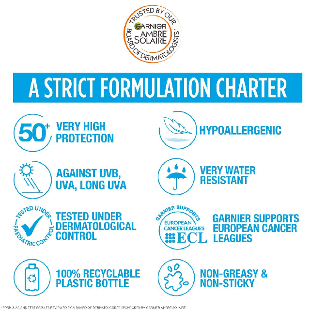 A strict formulation charter. New Packaging. Product benefits. How to use the products
