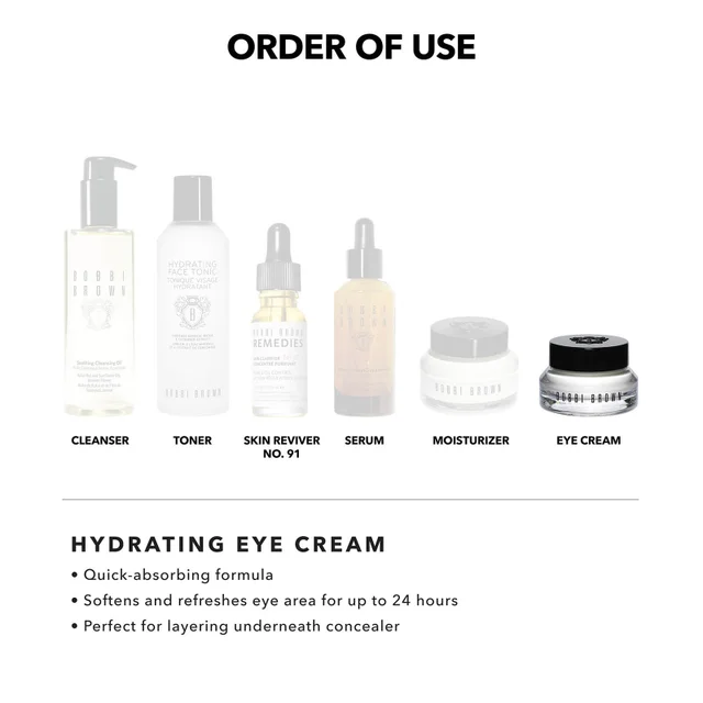 Order of use