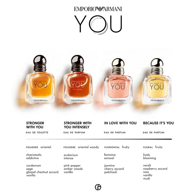 Armani perfume range scents