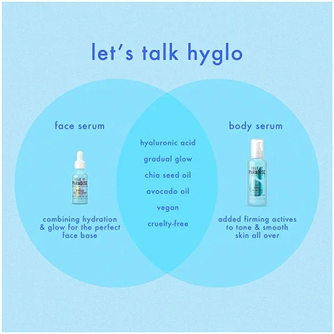 let's talk hyglo, face serum combining hydration and glow for the perfect face base. body serum added firming actives to tone and smooth skin all over. in common = hyaluronic acid, gradual glow, chia seed oil, avocado oil, vegan, cruelty free.