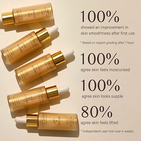 Image 1 - Five golden serum bottles with droppers are displayed on a light background, each labeled MZ SKIN BY DR. MARYAM ZAMANI LIFT & LUSTRE GOLDEN ELIXIR ANTIOXIDANT SERUM, accompanied by text detailing product benefits: 100% showed an improvement in skin smoothness after first use *Based on expert grading after 1 hour. 100% agree skin feels moisturised 100% agree skin looks supple 80% agree skin feels lifted *Independent user trial over 4 weeks. Image 2 - A golden shimmery serum in a clear bottle and a puddle on a pink surface with a glass dropper, displaying text CLINICALLY PROVEN... Skin feels hydrated, Skin looks lifted, Imperfections appear smoothed, and on the bottle MZ SKIN BY DR. MARYAM ZAMANI LIFT & LUSTRE GOLDEN ELIXIR ANTIOXIDANT SERUM. Image 3 - A golden-colored serum bottle with a dropper is shown against a shimmery golden background, with surrounding text that reads: MZ SKIN BY DR. MARYAM ZAMANI LIFT & LUSTRE GOLDEN ELIXIR ANTIOXIDANT SERUM. HYALURONIC ACID Helps long-term hydration. BOTANICALL POLYSACCHARIDE Helps lift & refine. LOLIUM PERENNE FLOWER Helps skin from oxidative stress. LIQUID GOLD BLEND. Helps brighten & blurs inmperfections. PHYTO STEM CELLS Helps defend & repair.