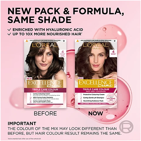 Image 1 - Image features two hair color product boxes side by side: the left box labeled Before shows a model with dark hair, while the right box labeled Now displays the same model, both showcasing the LOréal Paris Excellence Crème Triple Care Colour product with a NEW banner on top; surrounding the boxes are pink bubbles and the text includes NEW PACK & FORMULA, SAME SHADE, ENRICHED WITH HYALURONIC ACID, UP TO 10X MORE NOURISHED HAIR, and an important note about potential color differences.
Image 2 - A woman with long, dark hair smiles while holding a box of LOreal Excellence Triple Care Colour, with the text Visibly better hair quality than before colouring prominently displayed beside her.
Image 3 - A cross-section of a skin cell, with droplets and a pink color palette, illustrating the concept of hyaluronic acid, accompanied by the text Hyaluronic Acid has the power to retain 1000 times its weight in water.
Image 4 - Image shows a woman with shoulder-length hair, split into two sections: the left side shows her with gray hair, labeled BEFORE, and the right side shows her with dark hair, labeled AFTER, along with the text 100% GREY COVERAGE* Illustration of the results after application under normal conditions *Results may vary.
Image 5 - Image shows the components of a hair coloring kit including a box with a models image, a tube labeled cream developer, a bottle labeled gentle shampoo, and a jar labeled nourishing radiance mask, with text that says WHATS IN THE BOX, STEP 1 1A + 1B: COLOURING CREAM & DEVELOPER, STEP 2: CARING GENTLE SHAMPOO, and STEP 3: NOURISHING RADIANCE MASK.
Image 6 - Image shows a promotional graphic for LOréal Paris featuring a box of hair dye labeled Excellence alongside a spray can of Magic Retouch, with the text FOR PERFECT ROOTS BETWEEN COLOURS and COVERS ROOTS above and MAGIC RETOUCH 3,2,1... ROOTS GONE below.
Image 7 - Image shows a guide for choosing hair color with three groups of hair swatches labeled before and after, along with the text: THIS IS WHAT THIS SHADE WILL LOOK LIKE BASED ON YOUR CURRENT HAIR COLOUR: IF YOU ARE HESITATING BETWEEN TWO SHADES, CHOOSE THE LIGHTEST. IMPORTANT: THE COLOUR OF THE MIX MAY LOOK DIFFERENT THAN BEFORE, BUT HAIR COLOUR RESULT REMAINS THE SAME. 4 BROWN.
Image 8 - Image shows a six-step hair coloring process with a woman applying hair dye, including product application and rinsing, along with text instructions for each step: STEP 1 Mix colouring cream in developer, STEP 2 Shake, STEP 3 Apply roots, then lengths, STEP 4 Wait for 30 min & rinse, STEP 5 Apply shampoo & rinse, STEP 6 Apply mask & rinse after 3 min, and an important note about the color mix.