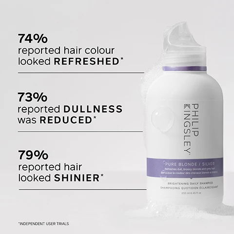 Image 1 - A shampoo bottle labeled Philip Kingsley Pure Blonde / Silver is shown, with statistics indicating that 74% reported hair color looked refreshed, 73% reported dullness was reduced, and 79% reported hair looked shinier.
Image 2 - A hand holding a bottle of shampoo labeled Philip Kingsley Pure Blonde / Silver, with a list of key benefits including brightening brassy blonde and grey hair, enhancing shine, toning yellow hair without staining, and reducing discoloration and brassiness.
Image 3 - A swirl of purple shampoo mixed with white foam on a light grey background, accompanied by a customer review that reads: Leaves hair feeling great. NO PURPLE COLOUR TINGE residue. Definitely brings out the best tones in naturally greying hair, REDUCES HARSH YELLOWS and any orangey bits. CUSTOMER REVIEW.
Image 4 - A bottle of Philip Kingsley Pure Blonde/Silver shampoo is shown with a label indicating key ingredients, including a checkbox next to ETHYLHEXYLGLYCERIN, which states delivers moisture to the hair.
Image 5 - Image showing a woman’s short, layered hairstyle viewed from the back, with the left side labeled Before showing a messy, unstyled look and the right side labeled After displaying a polished, voluminous style.
Image 6 - A person with wet, lathered hair kneads their scalp with both hands while water cascades around them, and text reads Trichologist Tip: Wet hair and lather well with a gentle kneading of the scalp for 60 seconds.