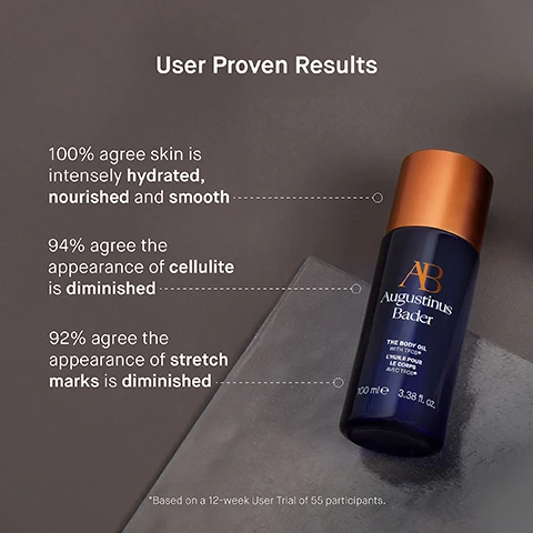 Image 3 - A blue bottle of Augustinus Bader The Body Oil with a copper lid is placed on a reflective surface, with text stating User Proven Results, 100% agree skin is intensely hydrated, nourished and smooth, 94% agree the appearance of cellulite is diminished, 92% agree the appearance of stretch marks is diminished, and a note about a 12-week user trial of 55 participants.
Image 4 - A blue and copper bottle of Augustinus Bader body oil is centered, with text describing key ingredients including TFC8®, Argan Oil, Olive Fruit Oil, and Vitamin E, each with specific benefits for skin nourishment and moisture retention.
Image 5 - Image shows two steps for applying a body product; the first step features a person dispensing a blue bottle onto their arm, while the second step shows a close-up of a person layering the product on their shoulder, with visible text reading Step 1: Dispense desired amount into hands and massage into skin. Reapply as often as needed and Step 2: Layer on top of The Body Lotion or The Body Cream to lock in hydration.
Image 6 - Image shows a skincare routine layout featuring three product steps with images of the products and corresponding descriptions, including 1. Cleanse & Hydrate THE BODY CLEANSER, 2. Soften & Smooth THE BODY OIL, and 3. Hydrate & Firm THE BODY LOTION OR THE BODY CREAM.