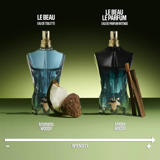 Parfum range scents