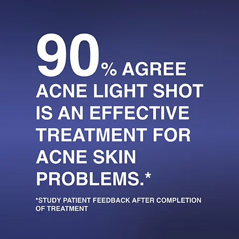Graphic on a dark blue background with white text reading 90% AGREE ACNE LIGHT SHOT IS AN EFFECTIVE TREATMENT FOR ACNE SKIN PROBLEMS. *STUDY PATIENT FEEDBACK AFTER COMPLETION OF TREATMENT