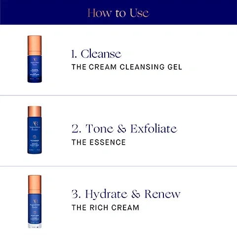 Image 2 - Image shows a step-by-step guide for skincare use with three labeled products: 1. Cleanse THE CREAM CLEANSING GEL, 2. Tone & Exfoliate THE ESSENCE, and 3. Hydrate & Renew THE RICH CREAM.