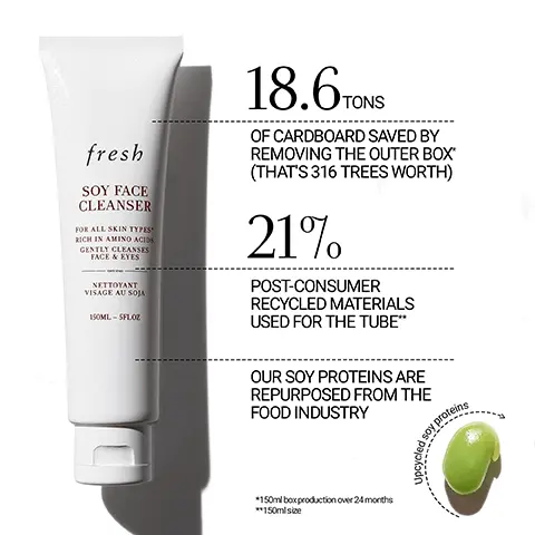 Image 1, 18.6tons of cardboard saved by removing the outer box (that's 316 trees worth) 21% post-consumer recycled materials used for tube our soy proteins are repurposed from food industry *150ml production over 24 months **150ml size y proteins Image 2, 72hr DEEP HYDRATION* 98% FELT SKIN WAS PLUMPED WITH MOISTURE" 98% agreed skin was dewy; *instrumental test, 11 subjects**self-assessment, 60 subjects, 4 weeks.