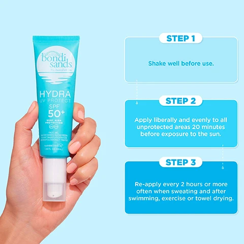 Image 1 - A hand holds a tube of Bondi Sands Hydra UV Protect SPF 50+ sunscreen with instructions that read STEP 1 Shake well before use STEP 2 Apply liberally and evenly to all unprotected areas 20 minutes before exposure to the sun STEP 3 Re-apply every 2 hours or more often when sweating and after swimming exercise or towel drying. Image 2 - A collage image displays a tube of Bondi Sands Hydra UV Protect SPF 50+ sunscreen, a smiling woman, product texture, and three circular icons with text: DERMATOLOGICALLY TESTED, SUITABLE FOR SENSITIVE SKIN, and NON-COMEDOGENIC, plus the heading HYDRA UV PROTECT.