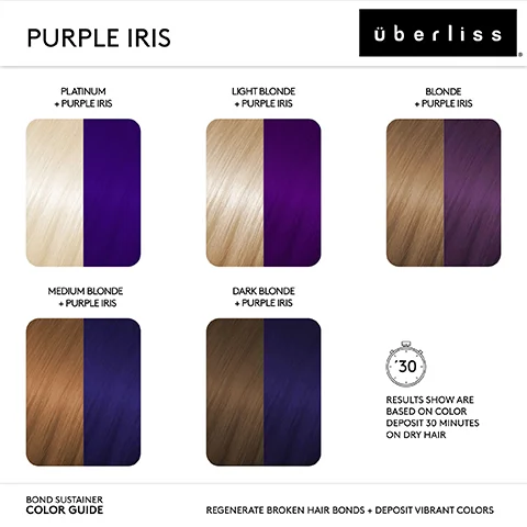 PURPLE IRIS PLATINUM + PURPLE IRIS LIGHT BLONDE + PURPLE IRIS MEDIUM BLONDE + PURPLE IRIS DARK BLONDE + PURPLE IRIS überliss '30 BLONDE + PURPLE IRIS RESULTS SHOW ARE BASED ON COLOR DEPOSIT 30 MINUTES ON DRY HAIR BOND SUSTAINER COLOR GUIDE REGENERATE BROKEN HAIR BONDS + DEPOSIT VIBRANT COLORS R