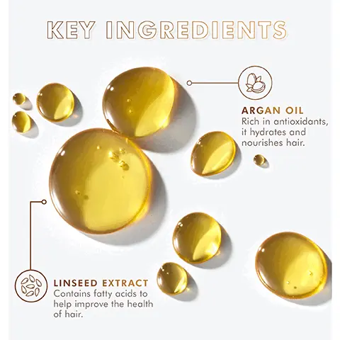 Image 1, KEY INGREDIENTS LINSEED EXTRACT Contains fatty acids to help improve the health of hair. ARGAN OIL Rich in antioxidants, it hydrates and nourishes hair. Image 2, BEFORE AFTER INCREASES SHINE BY 118% "According to an independent study conducted in January 2020 by TRI/Princeton