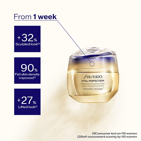 Image 1, from 1 week - +32% sculpted look, 90% felt skin density improved, +27% lifted look. consumer test on 110 women, self assessment scoring by 110 women. image 2, patented safflower red. sculpturist technology powered by reneura red.