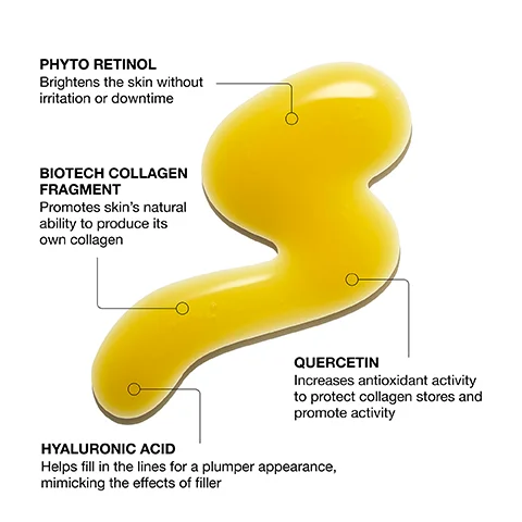 A swirl of yellow liquid with ingredient labels: PHYTO RETINOL Brightens the skin without irritation or downtime BIOTECH COLLAGEN FRAGMENT Promotes skins natural ability to produce its own collagen QUERCETIN Increases antioxidant activity to protect collagen stores and promote activity HYALURONIC ACID Helps fill in the lines for a plumper appearance, mimicking the effects of filler