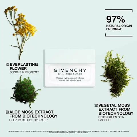 Image 1, EVERLASTING FLOWER SOOTHE & PROTECT GIVENCHY SKIN RESSOURCE Mosque Hydro-Apaisant Intense Intense Hydro-Relief Mosk ALOE MOSS EXTRACT FROM BIOTECHNOLOGY HELP TO DEEPLY HYDRATE? VALUE CALCULATED ON T 12. PERCENTAGE OF WATER NCLUDED THE REMAINING "INSTON NORDENSOME 97% NATURAL ORIGIN FORMULA1 VEGETAL MOSS EXTRACT FROM BIOTECHNOLOGY STRENGTHEN SKIN BARRIER CONUE TO THE PERFORMANCE SENSORIALITY AND STALITY OF THE POPULA OF THE Image 2, "Hydration by coeometry. 30 subjects, ar immediate application "Hydration by moisturemetry. 30 subjects, aer immediate application ***Self-assessment by scoring. 33 subjects, aher 28 days IMMEDIATE HYDRATION +153% IMMEDIATE DEEP LAYERS HYDRATION +43% AFTER 28 DAYS SOOTHING FEELING +74% GIVENCHY GIVENCHY INTENSE HYDRA RELIEF MASK Image 3, 1. APPLY THE TEXTURE IN A THIN LAYER IN THE MORNING OR IN A THICK LAYER IN THE EVENING. 2 SMOOTH THE TEXTURE WITH FINGERTIPS FROM THE CENTER OF THE FACE OUTWARDS 3. MORNING LEAVE ON FOR 10-15MIN. REMOVE ANY EXCESS TEXTURE WITH A COTTON PAD SOAKED IN LOTION GIVENCHY 3. EVENING: DRAIN AND SOOTHE AREAS OF TENSION WITH UPWARD MOVEMENTS. LEAVE ON OVERNIGHT, INTENSE HYDRA RELIEF MASK GIVENCHY