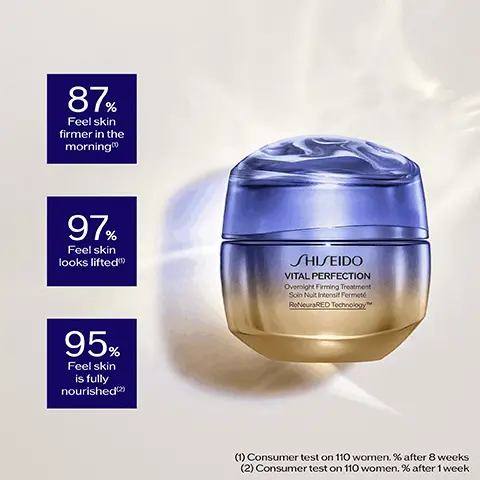 87% Feel skin firmer in the morning(l), 97% Feel skin looks lifted(l), 95% Feel skin is fully nourished(2). (l) Consumer test on 110 women. % after 8 weeks (2) Consumer test on 110 women. % after 1 week. Patented SafflowerREDtm Helps to boost skin's self-regeneration. ReneuraRED Technology tm For fast and long lasting results. In vitro test. Reffilable package. -79% of plastic waste reduced. Compared to the original product.