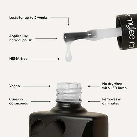 Image 1 - A nail polish brush with a clear liquid drop dripping from it is shown above an open black nail polish bottle, with text callouts reading Lasts for up to 3 weeks, Applies like normal polish, HEMA-free, Vegan, Cures in 60 seconds, No dry time with LED lamp, and Removes in 6 minutes, and the partial brand name emylee my is visible on the brush cap. Image 2 - An infographic demonstrating a four-step gel nail application process with line art illustrations for each step is shown, titled Step-By-Step, and includes the following instructions: 1. PREP Push back your cuticles, file, buff & cleanse with a lint-free wipe soaked in Mylee Prep & Wipe; 2. BASE Apply the Mylee Base Coat and cure for 30-60 secs using the Mylee Pro LED Lamp, removing any gel on your skin before curing; 3. COLOUR Brush on your chosen Mylee Gel Polish and cure for 30-60 secs using the Mylee Pro LED Lamp, repeating to build up the colour; 4. FINISH Apply a Mylee Top Coat and cure for 30-60 secs, for regular top coats, remove the sticky layer by wiping the nails with a lint-free wipe soaked in Mylee Prep & Wipe, then wash your hands, moisturise, and voila - you’re all set; the nail lamps in steps 2 and 3 also display the letter m and 30-60 secs.