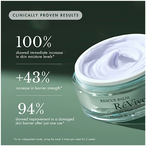 Image 1 - A container of ReVive Rescue Balm Overnight Mask is shown with a light purple cream inside, accompanied by text highlighting clinically proven results: 100% showed immediate increase in skin moisture levels, +43% increase in barrier strength, 94% showed improvement in a damaged skin barrier after just one use.
Image 2 - Image showing a side-by-side comparison of a womans face with a highlighted area on the forehead; the left side labeled BEFORE shows a drier appearance, while the right side labeled AFTER 2 WEEKS shows smoother skin. Text at the top reads NEW Rescue Balm Overnight Mask.
Image 3 - Image shows a side-by-side comparison of a persons face before and after using a skin balm for two weeks, featuring smoother skin on the right side, with the text 100% agree skin feels intensely moisturized and deeply nourished* at the bottom and BEFORE and AFTER 2 WEEKS labels above each image.