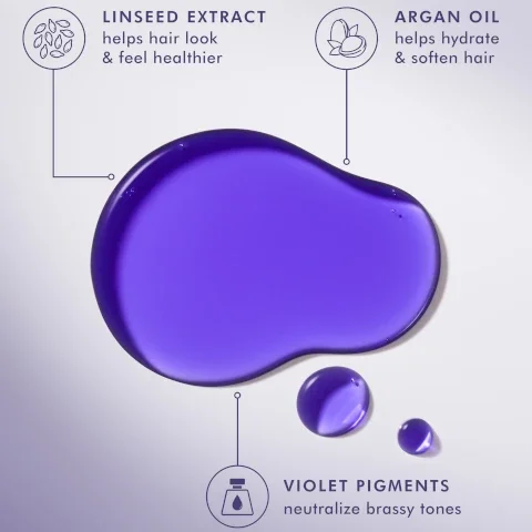 Image 5 - Purple liquid drops are shown with text callouts for LINSEED EXTRACT helps hair look & feel healthier, ARGAN OIL helps hydrate & soften hair, and VIOLET PIGMENTS neutralize brassy tones.