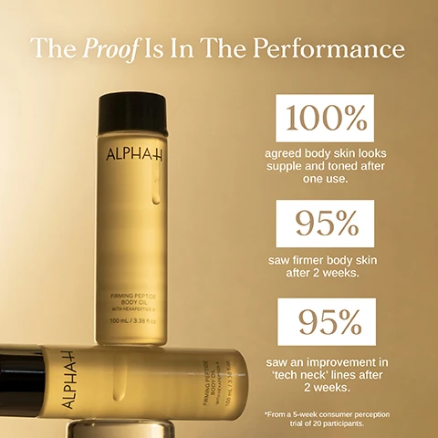 Image 1 - Two bottles of Alpha-H Firming Peptide Body Oil on a gold background with text that reads The Proof Is In The Performance 100% agreed body skin looks supple and toned after one use. 95% saw firmer body skin after 2 weeks. 95% saw an improvement in tech neck lines after 2 weeks. From a 5-week consumer perception trial of 20 participants. Image 2 - A bottle of Alpha-H Firming Peptide Body Oil with Hexapeptide-8 100 mL 3.38 fl.oz is displayed next to text listing Skin-Changing Ingredients Acetyl Hexapeptide-8, Microalgae Oil, Macadamia Oil, and Vitamin E with descriptions of their benefits. Image 3 - Before and after images of a persons neck and chest showing improved skin texture and reduced redness, with text reading Real People Proven Results Instantly nourished Fine lines smoothed Reduced redness Increased luminosity Skin feels soft and nourished Skin appears supple and toned From a 5-week consumer perception trial of 20 participants. Image 4 - A bottle of Alpha-H Firming Peptide Body Oil sits on a clear surface with spilled oil, surrounded by text describing its features and benefits: Hexapeptide-8 + nutrient-rich oils target tech neck, fine lines & wrinkles Luxurious, quick-dry body oil helps prevent & minimise signs of ageing For all skin types looking to smooth, firm & nourish body skin Lightweight dry oil texture with a warm Vanilla scent for everyday use ALPHA-H FIRMING PEPTIDE BODY OIL WITH HEXAPEPTIDE-8 100 mL / 3.38 fl oz. Image 5 - Three Alpha-H body care products are shown with text describing The Ultimate Body Care Routine Hydrate + brighten body skin every morning Smooth + firm body skin 3 nights a week Tone + nourish body skin every other night.