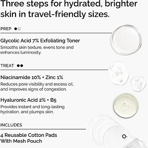 Image 1 - An infographic displays a three-step skincare routine with associated product descriptions, accompanied by images of clear and pale yellow liquid products and a stack of reusable cotton pads with a mesh pouch; the visible text explains Three steps for hydrated, brighter skin in travel-friendly sizes: PREP, Glycolic Acid 7% Exfoliating Toner Smooths skin texture, evens tone and enhances luminosity; TREAT, Niacinamide 10% + Zinc 1% Reduces pore visibility and excess oil, and improves signs of congestion, and Hyaluronic Acid 2% + B5 Provides instant and long-lasting hydration, and plumps skin; INCLUDES 4 Reusable Cotton Pads With Mesh Pouch. Image 2 - A white box for The Ordinary Mini Icons Set stands with three products: small dropper bottles of Hyaluronic Acid 2% + B5 and Niacinamide 10% + Zinc 1%, and a larger bottle of Glycolic Acid 7% Exfoliating Toner, next to a white mesh pouch with O. branded cotton pads. Image 3 - The image displays the key ingredients of Glycolic Acid 7% Exfoliating Toner, with text listing 7% Glycolic Acid, an alpha-hydroxy acid that provides surface exfoliation, the smallest molecule within our direct acids, and Tasmanian Pepperberry Derivative, a source of anthocyanins, presented alongside a clear liquid in a circular glass dish. Image 4 - The image displays two The Ordinary serum dropper bottles on clear liquid swatches, one containing a light yellowish serum and the other a clear serum, accompanied by the text Serum Layering Guide, Start with the serum that addresses your main skin concern first, The Ordinary Hyaluronic Acid 2% + B5 Start here for hydration, and The Ordinary Niacinamide 10% + Zinc 1% Start here for skin texture.