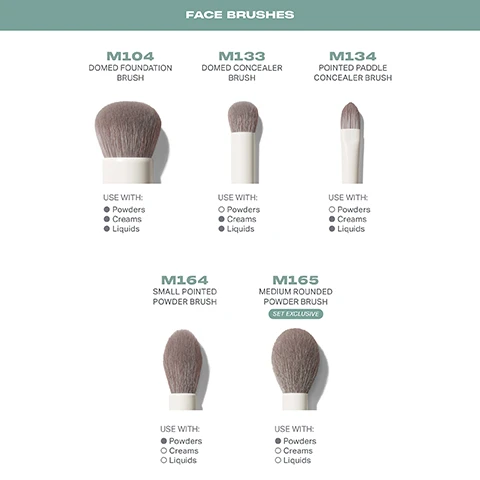 Image 1 - The image displays five face makeup brushes with accompanying text labels and usage information: FACE BRUSHES M104 DOMED FOUNDATION BRUSH USE WITH: Powders Creams Liquids M133 DOMED CONCEALER BRUSH USE WITH: Powders Creams Liquids M134 POINTED PADDLE CONCEALER BRUSH USE WITH: Powders Creams Liquids M164 SMALL POINTED POWDER BRUSH USE WITH: Powders Creams Liquids M165 MEDIUM ROUNDED POWDER BRUSH SET EXCLUSIVE USE WITH: Powders Creams Liquids. Image 2 - The image displays three cheek makeup brushes with their names, types, and recommended uses: CHEEK BRUSHES M201 ANGLED POWDER BLUSH BRUSH USE WITH Powders Creams Liquids M242 SLANTED CREAM & LIQUID BRONZER BRUSH USE WITH Powders Creams Liquids M281 TAPERED POWDER HIGHLIGHTER BRUSH SET EXCLUSIVE USE WITH Powders Creams Liquids. Image 3 - The image displays a chart of eye brushes with details including EYE BRUSHES M301 SMALL PADDLE PACKER EYESHADOW BRUSH USE WITH Powders Creams Liquids M302 MEDIUM PADDLE PACKER EYESHADOW BRUSH USE WITH Powders Creams Liquids M331 TAPERED BLENDER EYESHADOW BRUSH USE WITH Powders Creams Liquids M332 MEDIUM ROUNDED BLENDER EYESHADOW BRUSH USE WITH Powders Creams Liquids M333 LARGE ROUNDED BLENDER EYESHADOW BRUSH USE WITH Powders Creams Liquids M364 FINE POINTED EYELINER BRUSH SET EXCLUSIVE USE WITH Powders Creams Liquids M382 DETAIL SMUDGER EYE BRUSH USE WITH Powders Creams Liquids M401 DUAL-ENDED ANGLED BROW BRUSH & SPOOLIE USE WITH Powders Creams Waxes. Image 4 - A white travel makeup bag is shown open with brushes inside, featuring the text TRAVEL-READY CARRY-ALL, Makeup goes in the middle, Material cleans easily, and Brushes and pencils tuck into the sides. Image 5 - A close-up of brush bristles is shown next to text that reads BEST-IN-BRUSH BENEFITS Silver ion-infused bristles that reduce harmful bacteria by 99.9%.* Engineered to hold up to your daily routine. Designed with pro-perfected brush heads. *The bristles antibacterial properties have been rigorously tested and validated by an independent globally accredited U.S.-based clinical laboratory. Image 6 - The image contains instructions for cleaning brushes HOW TO TAKE CARE OF YOUR BRUSHES 1 Wet bristles with warm water and a gentle cleanser. 2 Swirl bristles on the palm of your hand. 3 Rinse and repeat until water appears clear. 4 Gently squeeze out any excess moisture. 5 Reshape the bristles, then place each brush flat or upside down to air-dry. CAUTION: To avoid compromising the construction of your brushes, do not use hot water, wet the brush ferrules, or submerge your brushes in water or cleaner.