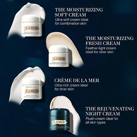 Four La Mer cream jars are displayed with their respective cream swatches, showcasing The Moisturizing Soft Cream, Ultra-soft cream ideal for combination skin; The Moisturizing Fresh Cream, Feather-light cream ideal for oilier skin; Crème de la Mer, Ultra-rich cream ideal for drier skin; and The Rejuvenating Night Cream, Plush cream ideal for all skin types.