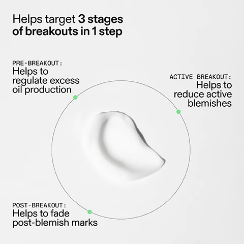 Image 1 - Two close-up images show a persons face Before with redness and blemishes, and After 2 weeks with significantly clearer skin. Image 2 - A person looks up with their mouth open, hands lightly on their cheeks, next to text that reads Why we love it, followed by bullet points: One serum, targets the 3 stages of breakouts; Fast-absorbing, non-drying and lightweight; Gentle enough for daily use. Image 3 - A white background with a glossy white abstract shape on the right, displaying text that reads: Why it works 1% Dioic Acid PROVEN TO HELP REDUCE EXCESS OIL, ACTIVE BLEMISHES AND POST-BLEMISH MARKS TO TARGET ALL 3 STAGES OF BREAKOUTS. 2% Salicylic Acid HELPS GENTLY EXFOLIATE AND UNCLOG PORES. 0.4% Dendriclear HELPS VISIBLY REDUCE REDNESS AND REBALANCE OIL PRODUCTION. Image 4 - A finger holds a dollop of white cream, with instructions reading: How to use USE AM + PM. PEA-SIZED AMOUNT. MASSAGE ONTO FACE AND NECK, OR TARGETED CONCERN AREAS. AFTER CLEANSER, BEFORE MOISTURISER AND SPF IN THE AM. Image 5 - A close-up of white creamy product with gray swirls features the text How to layer your routine and a numbered list: 1 CLEANSE, 2 HYDRATE, 3 TREAT, 4 MOISTURISE, 5 SPF.