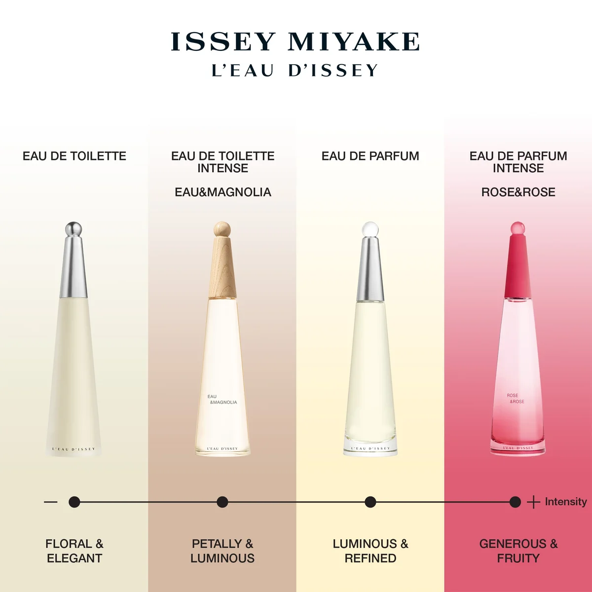 Issey Miyake L'Eau d'Issey 75ml Refill LOOKFANTASTIC