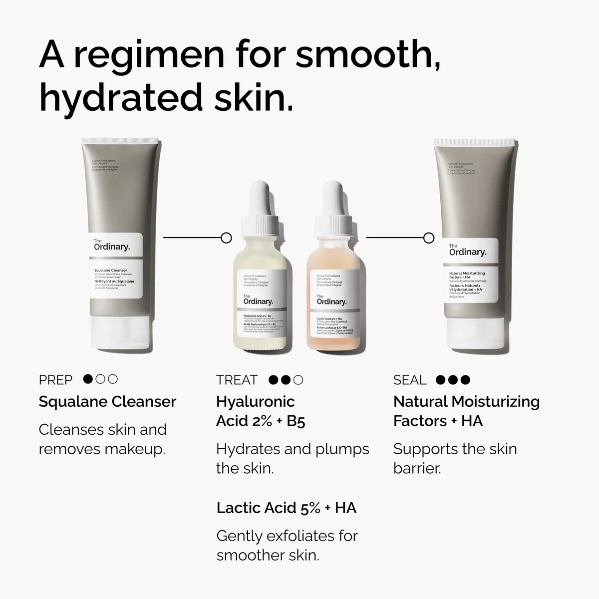 The Ordinary Lactic Acid 5% + HA 2% Serum - 30ml - Gently Exfoliates & Hydrates - New In Box