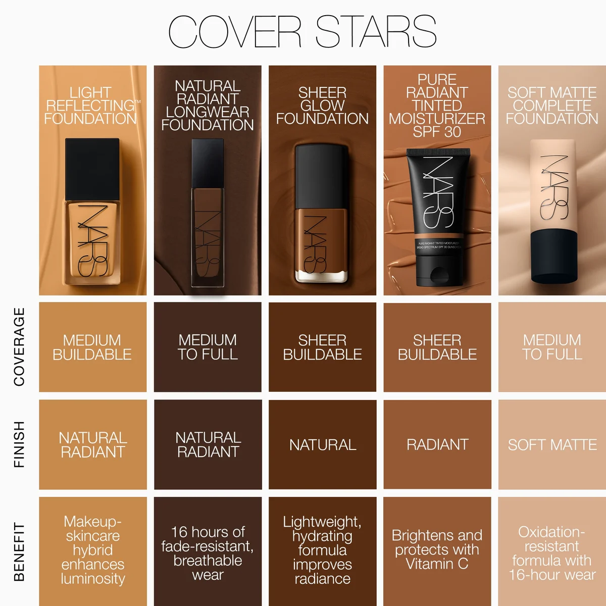 Longwear Foundation Best Luminous Foundation For Dry Skin