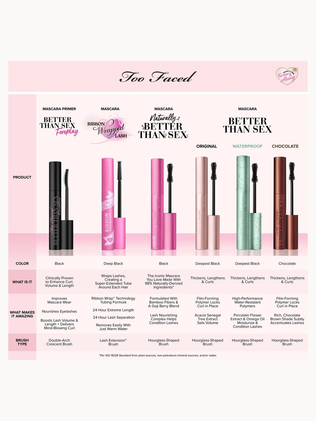 Too Faced Better Than Sex Doll-Size Mascara Black 4.8g | LOOKFANTASTIC Too Faced Better Than Sex Doll-Size Mascara Black 4.8g | LOOKFANTASTIC