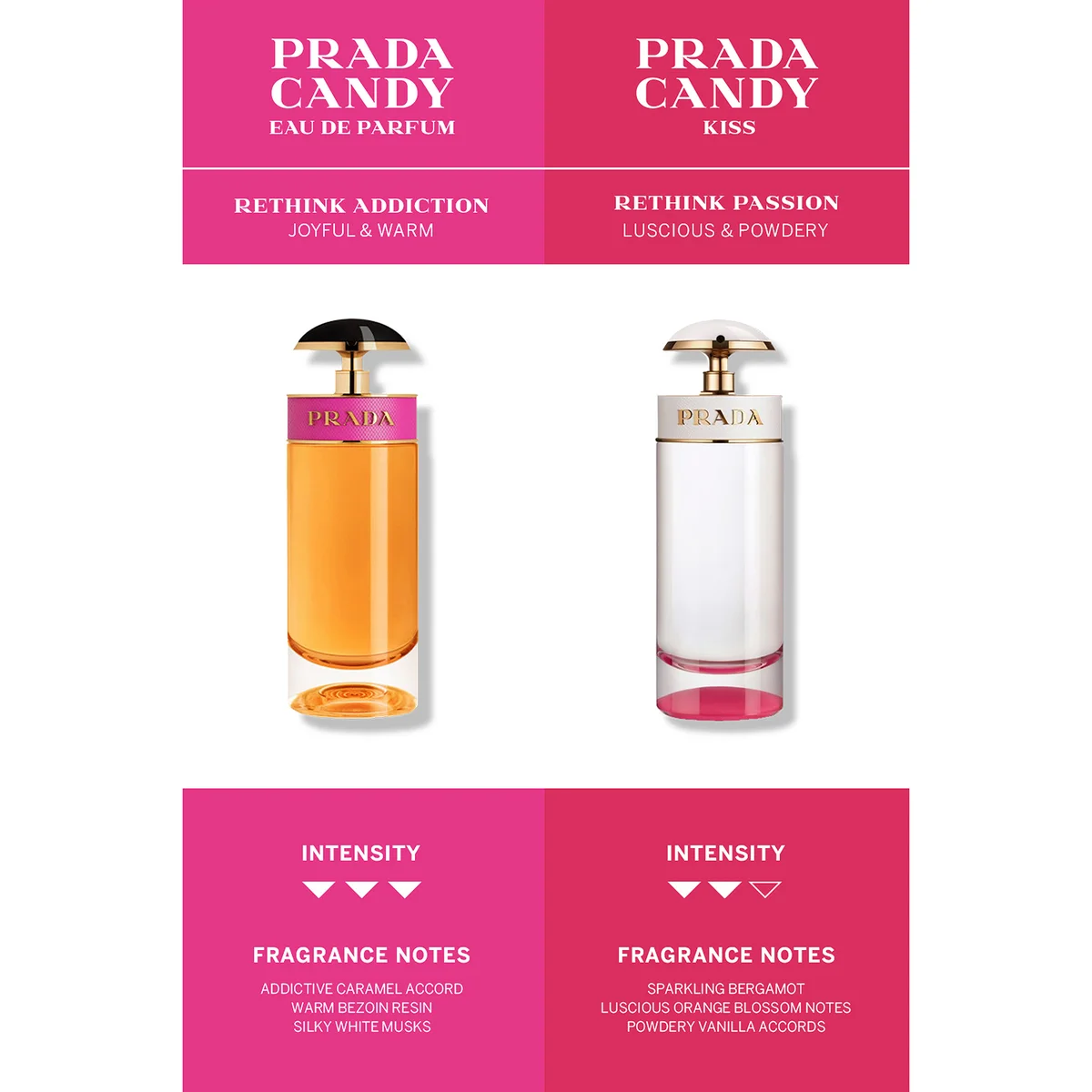 Prada Candy Eau de Parfum 50ml LOOKFANTASTIC