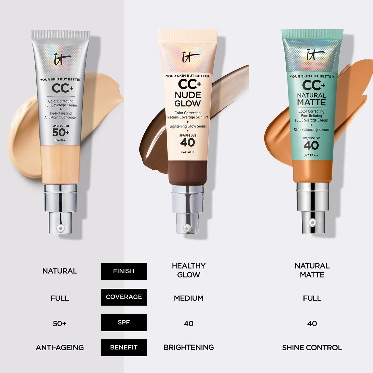 IT Cosmetics Your Skin But Better CC+ Cream with SPF50 32ml