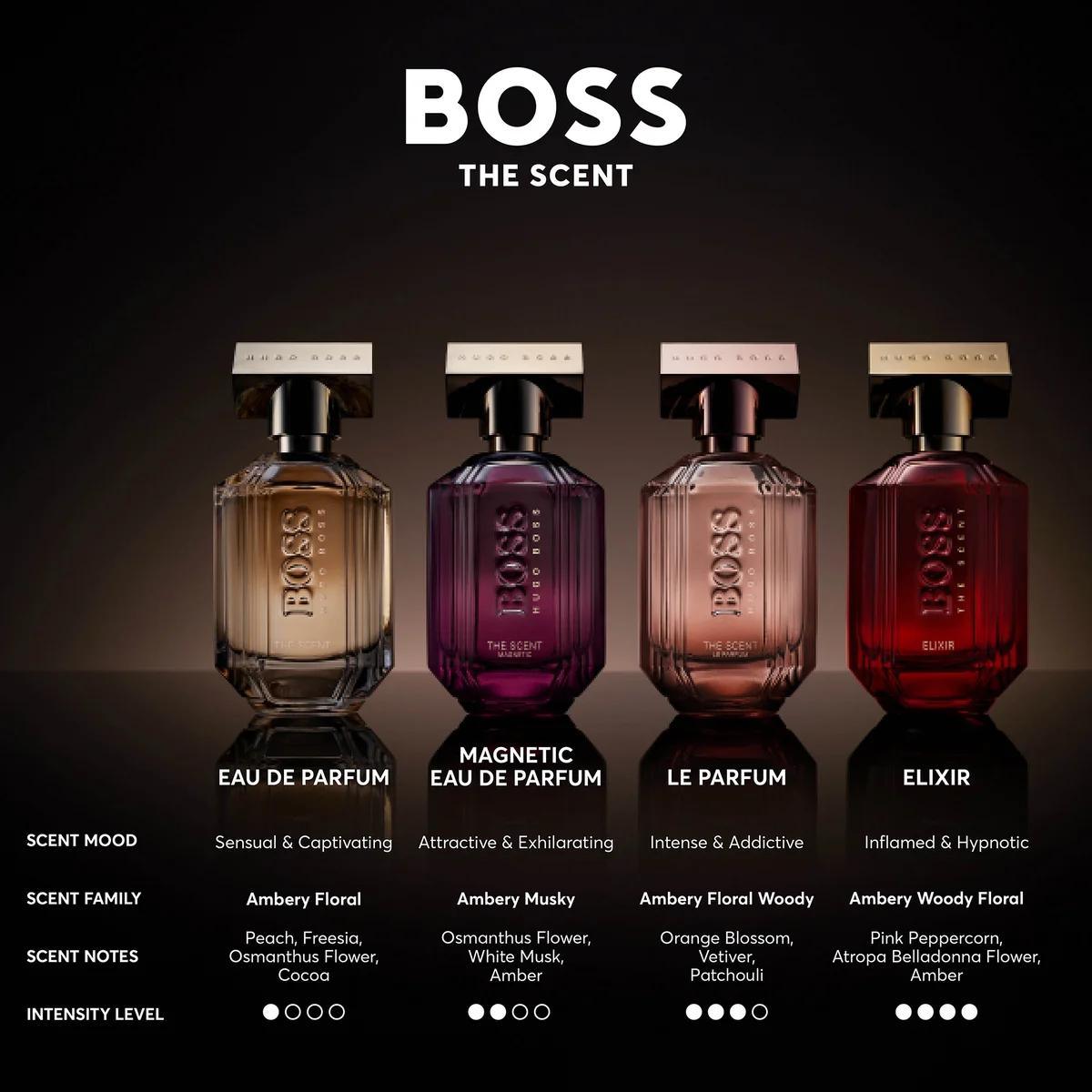 Intense Scent Of Her Hugo Boss BOSS The Scent For Her Elixir