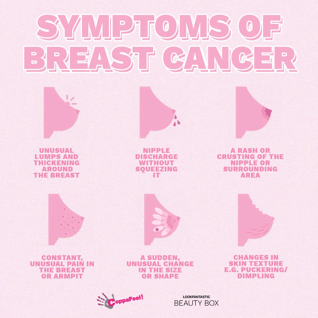 CHECK YOUR BREASTS